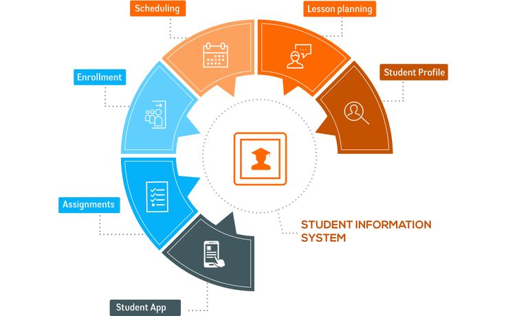University Course Timetabling & Student Scheduling System - Eklib Software